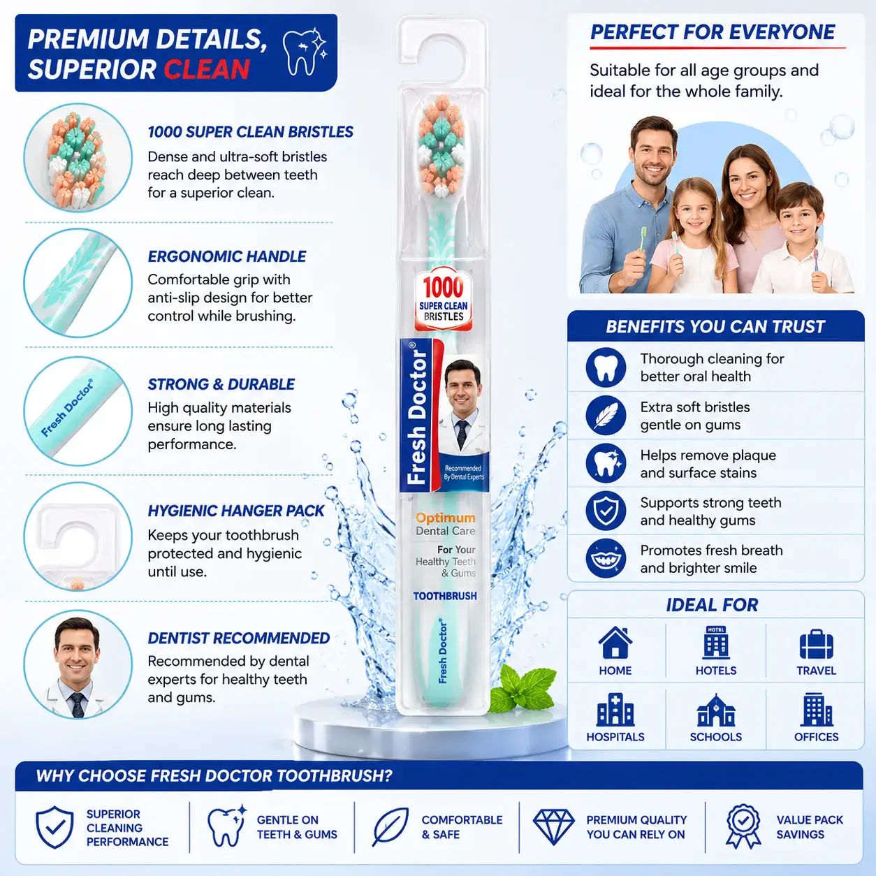 Fresh Doctor 1000 Super Clean Bristles Toothbrush Detailed infographics
